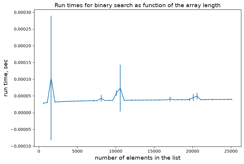<Figure size 900x600 with 1 Axes>