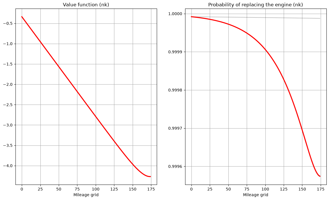 <Figure size 1400x800 with 2 Axes>