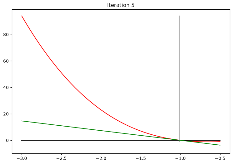 <Figure size 900x600 with 1 Axes>