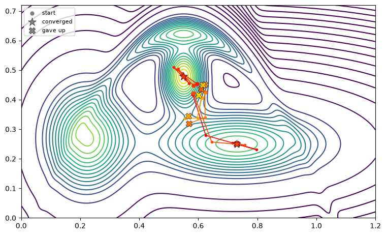 <Figure size 900x600 with 1 Axes>
