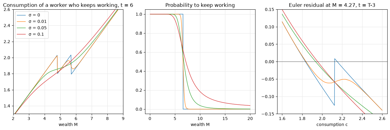<Figure size 1600x450 with 3 Axes>