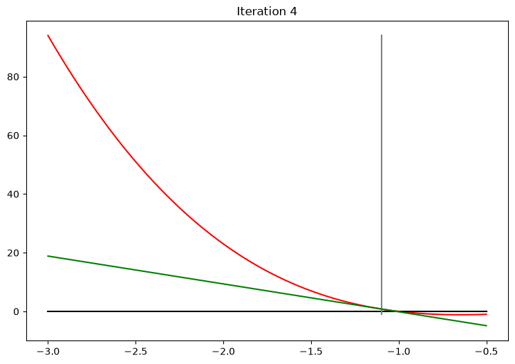 <Figure size 900x600 with 1 Axes>