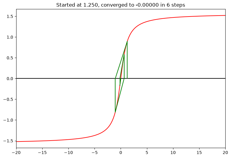 <Figure size 900x600 with 1 Axes>