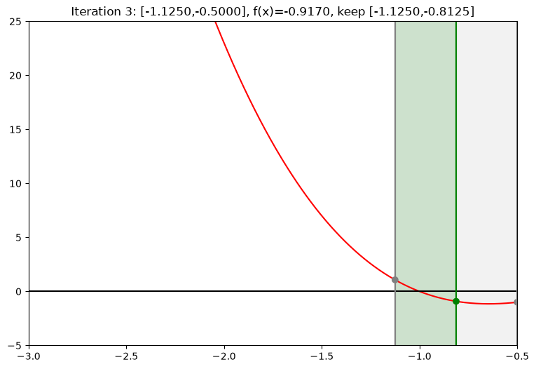 <Figure size 900x600 with 1 Axes>