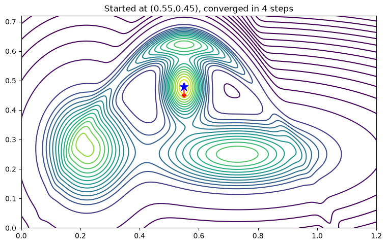 <Figure size 900x600 with 1 Axes>