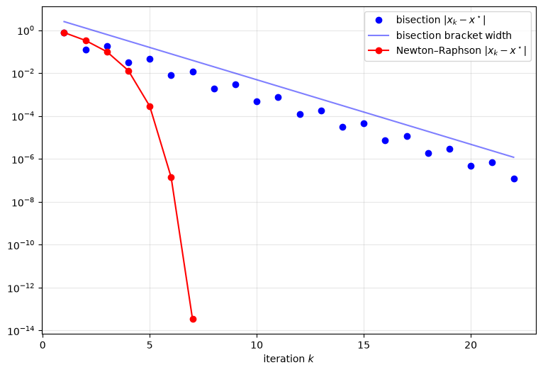 <Figure size 900x600 with 1 Axes>