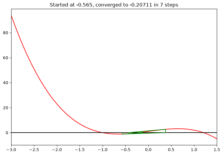 <Figure size 900x600 with 1 Axes>