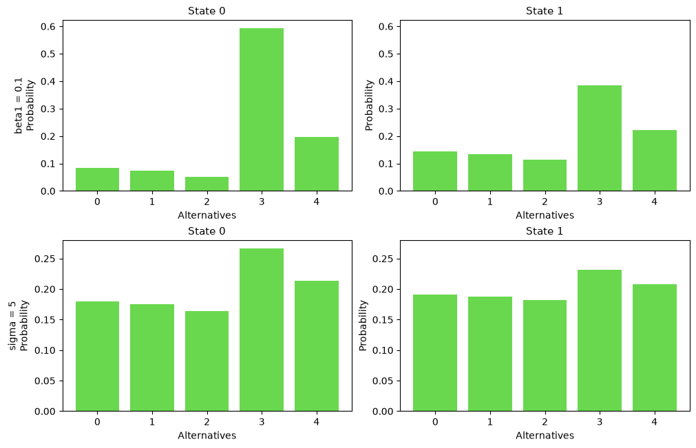 <Figure size 1000x640 with 4 Axes>
