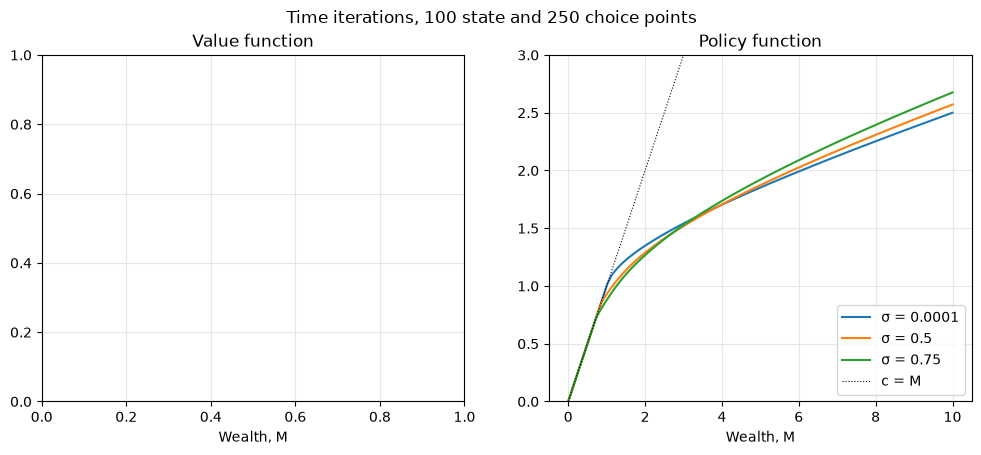 <Figure size 1200x450 with 2 Axes>