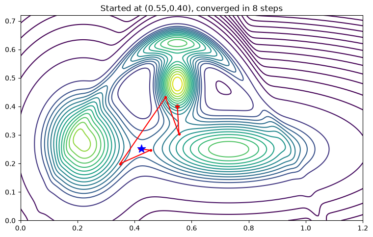 <Figure size 900x600 with 1 Axes>
