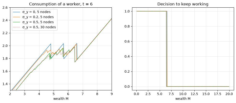 <Figure size 1200x450 with 2 Axes>