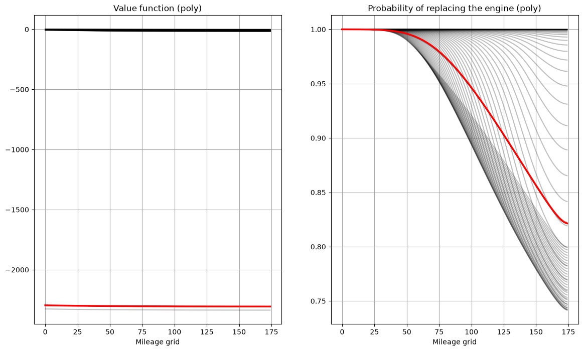 <Figure size 1400x800 with 2 Axes>