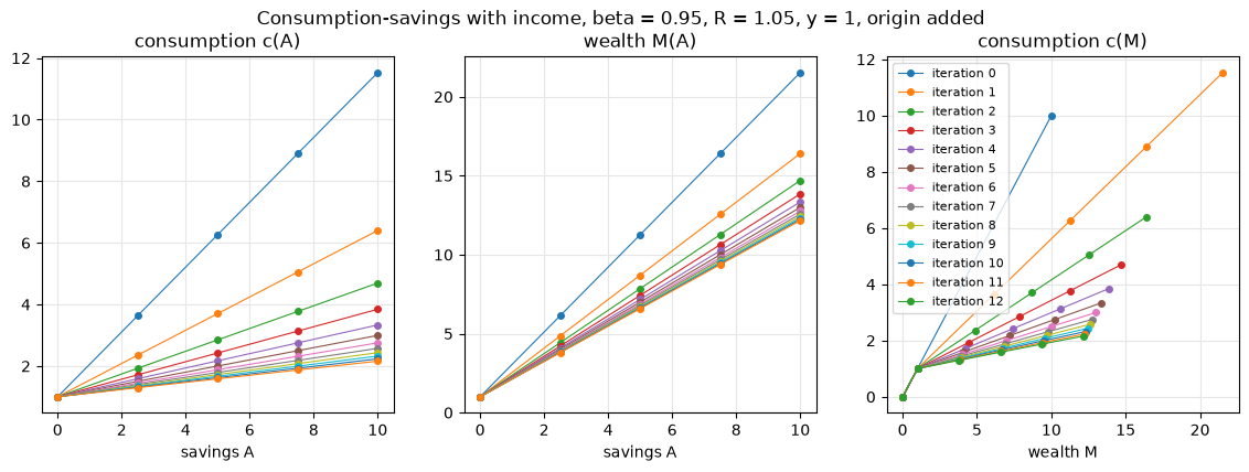 <Figure size 1400x420 with 3 Axes>