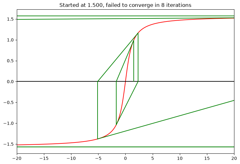 <Figure size 900x600 with 1 Axes>