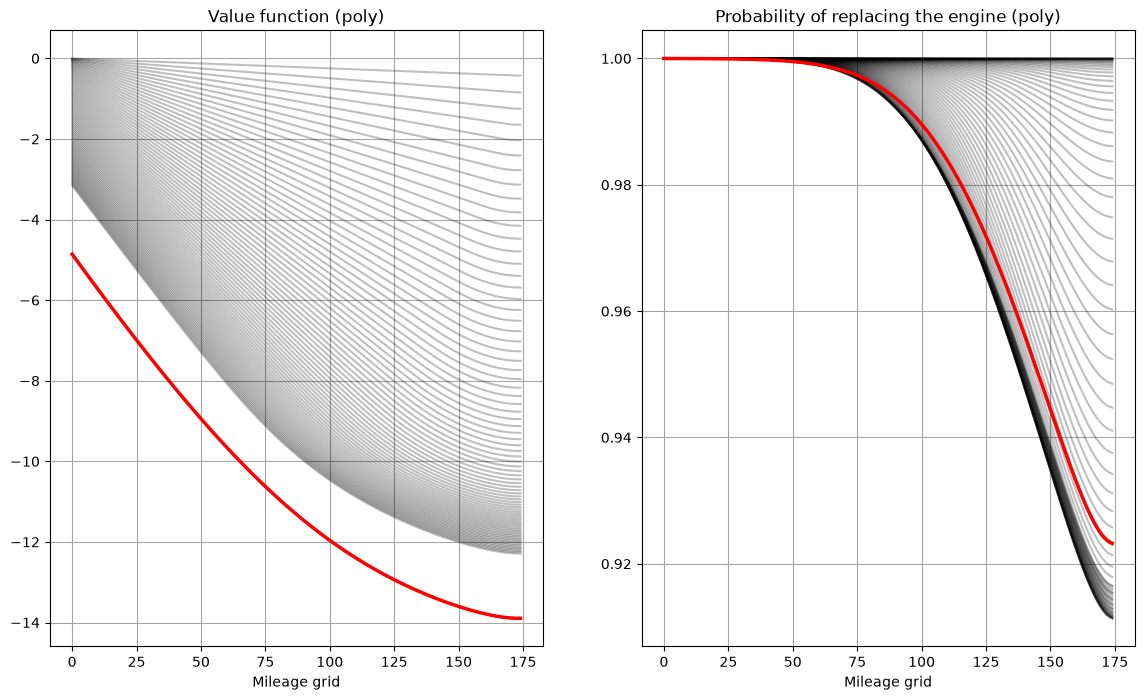 <Figure size 1400x800 with 2 Axes>