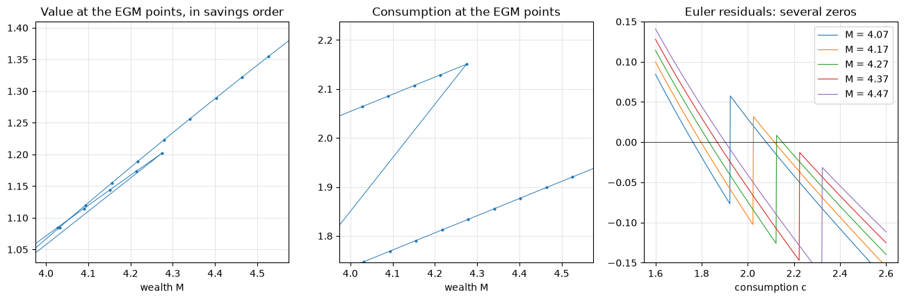 <Figure size 1600x450 with 3 Axes>