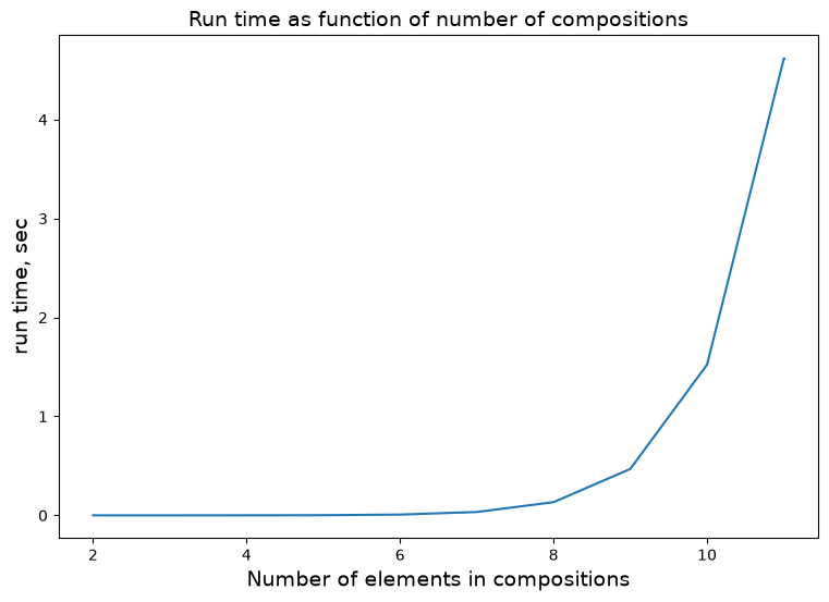<Figure size 900x600 with 1 Axes>