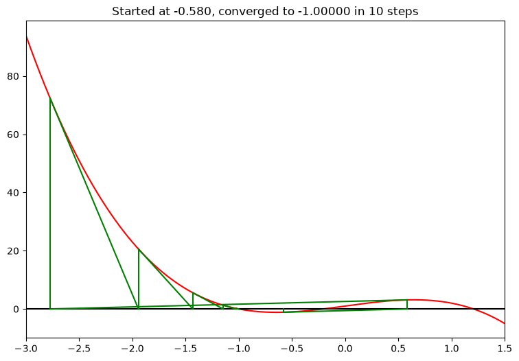 <Figure size 900x600 with 1 Axes>