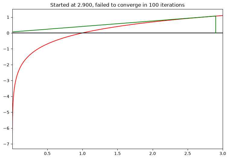 <Figure size 900x600 with 1 Axes>