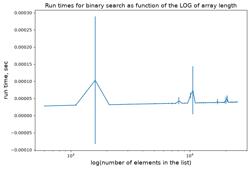 <Figure size 900x600 with 1 Axes>