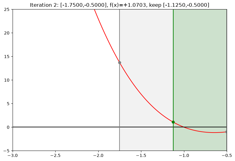 <Figure size 900x600 with 1 Axes>