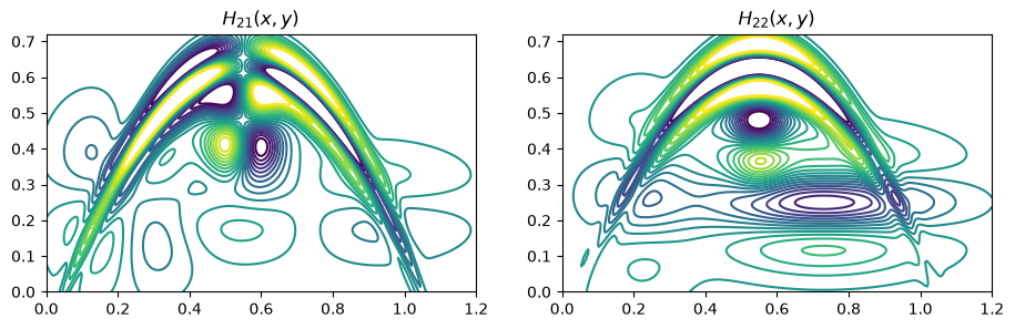 <Figure size 1100x1000 with 2 Axes>
