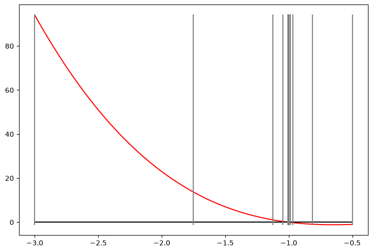 <Figure size 900x600 with 1 Axes>
