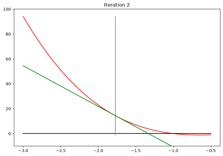 <Figure size 900x600 with 1 Axes>