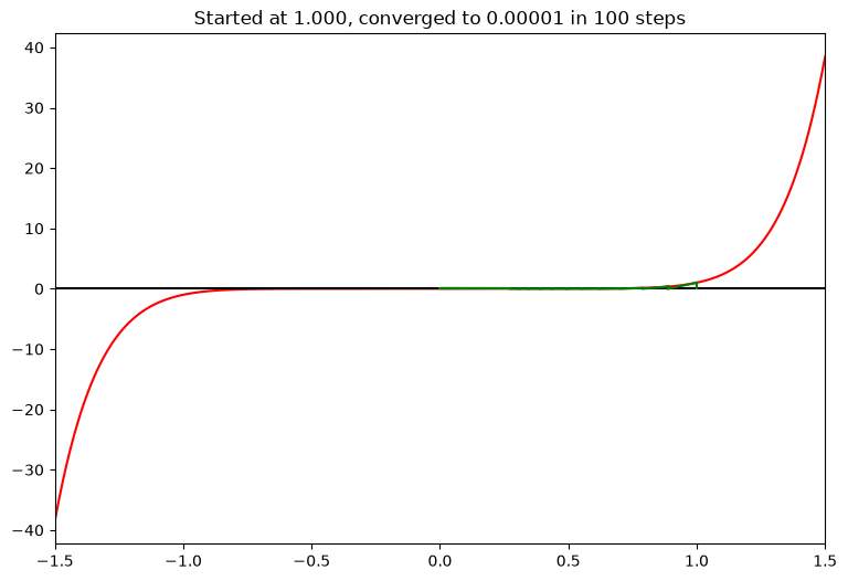 <Figure size 900x600 with 1 Axes>