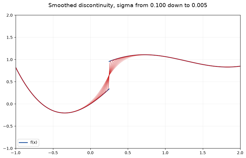 <Figure size 1000x600 with 1 Axes>