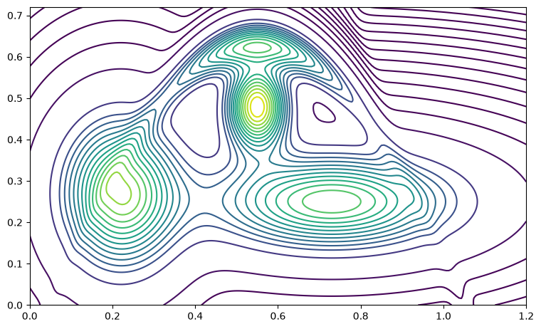 <Figure size 900x600 with 1 Axes>