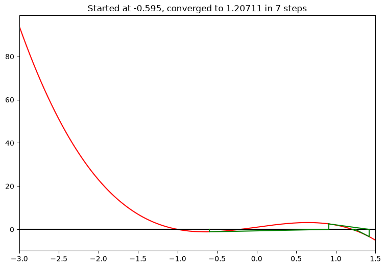 <Figure size 900x600 with 1 Axes>