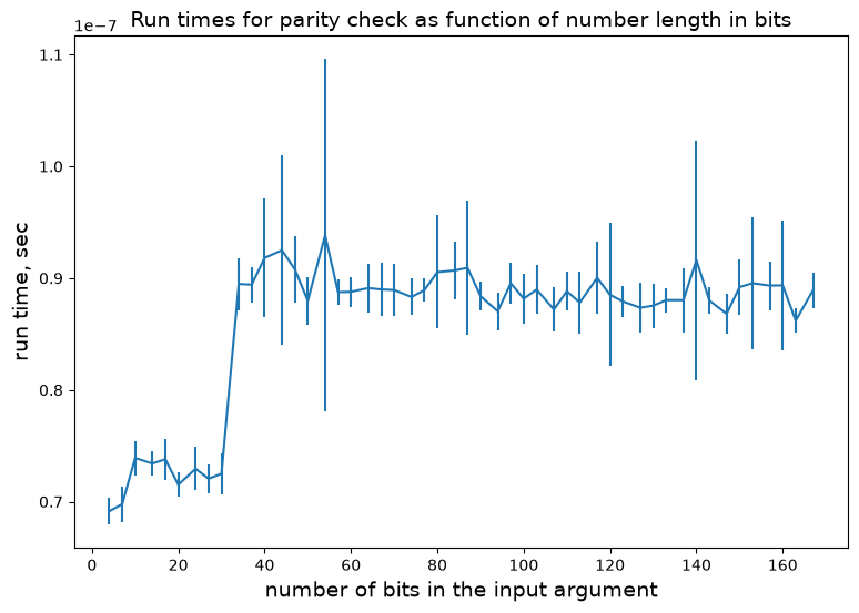 <Figure size 900x600 with 1 Axes>