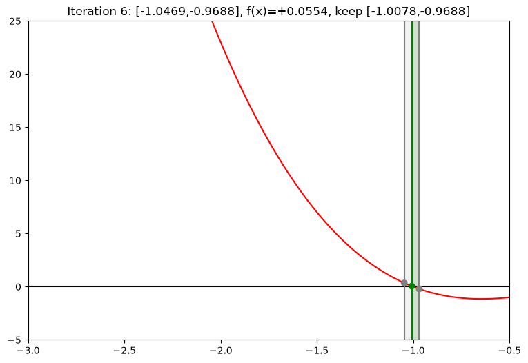 <Figure size 900x600 with 1 Axes>
