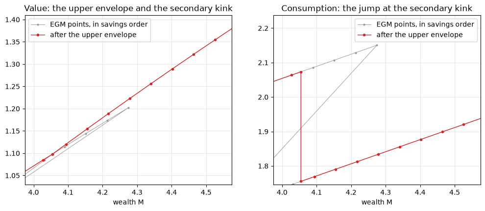 <Figure size 1200x450 with 2 Axes>