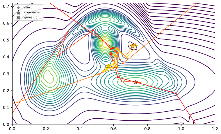 <Figure size 900x600 with 1 Axes>