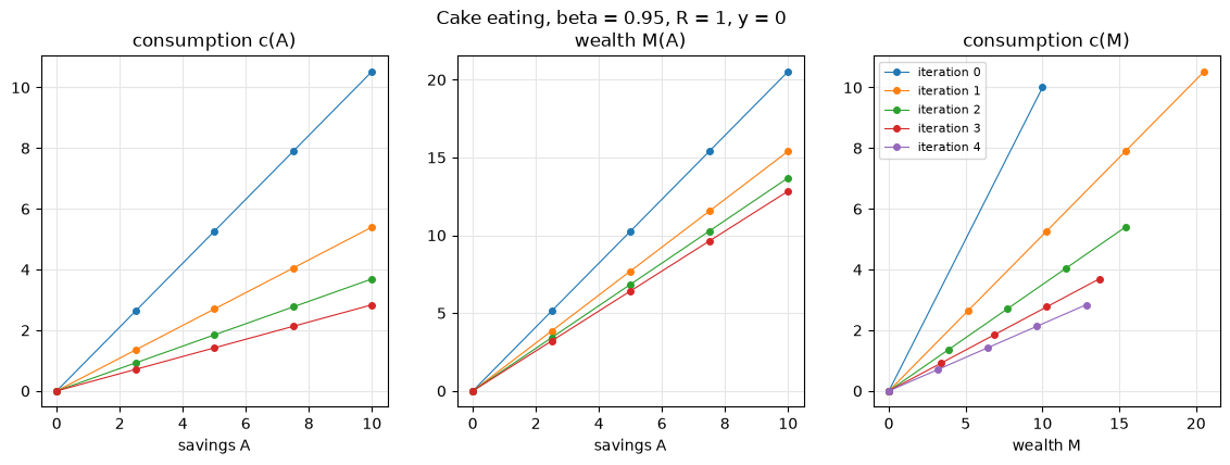 <Figure size 1400x420 with 3 Axes>