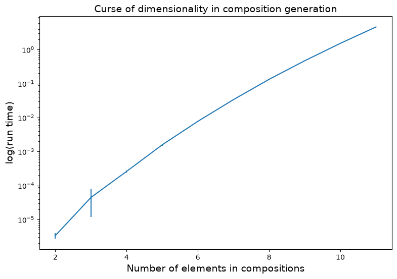 <Figure size 900x600 with 1 Axes>