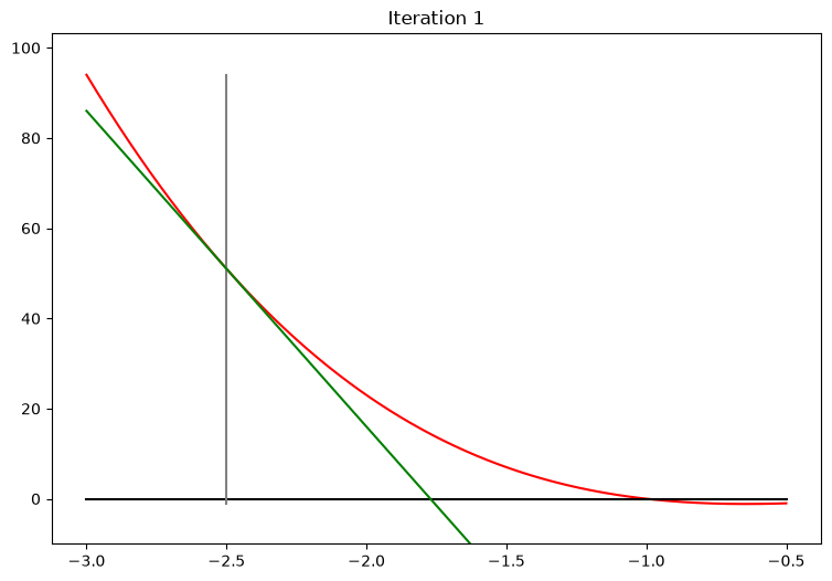 <Figure size 900x600 with 1 Axes>