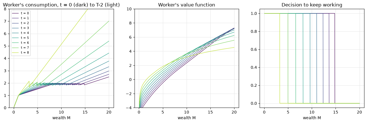 <Figure size 1600x450 with 3 Axes>