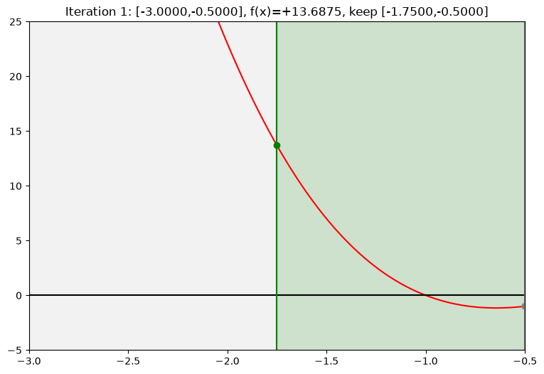 <Figure size 900x600 with 1 Axes>