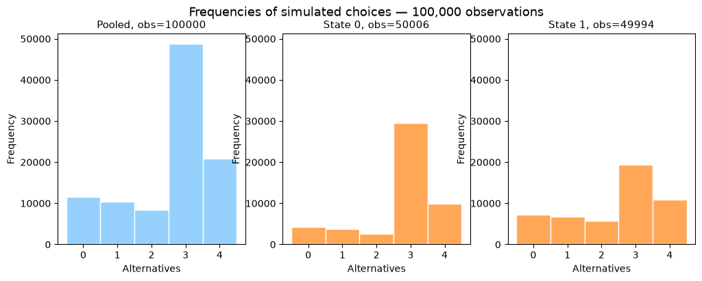 <Figure size 1200x400 with 3 Axes>