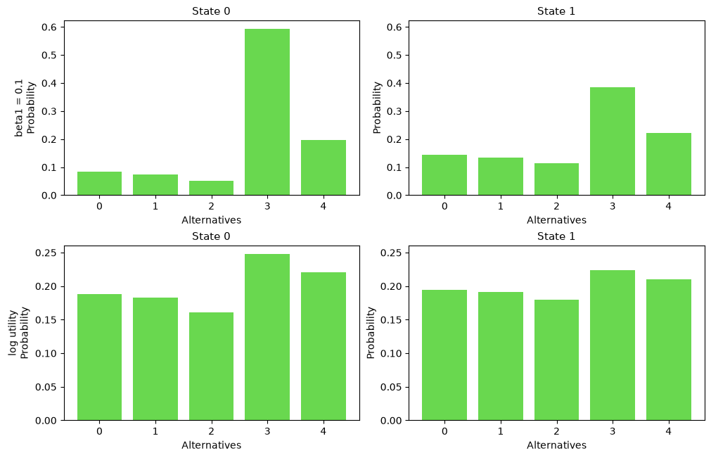 <Figure size 1000x640 with 4 Axes>