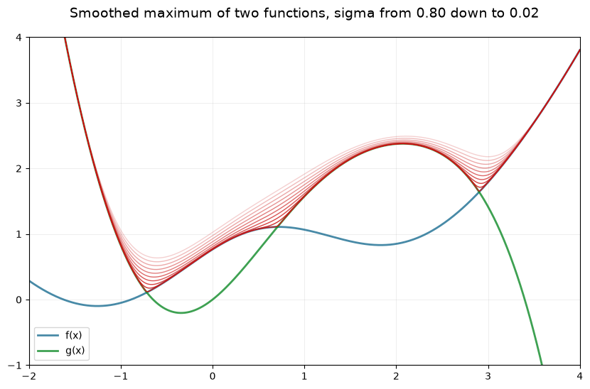 <Figure size 1000x600 with 1 Axes>
