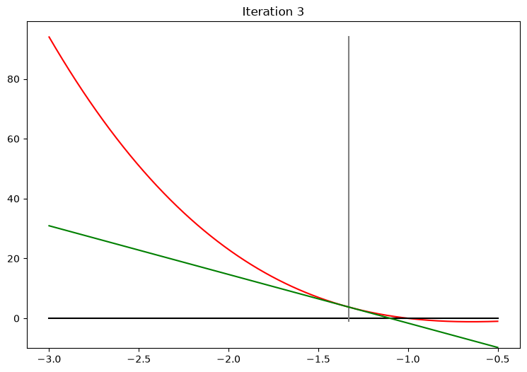 <Figure size 900x600 with 1 Axes>
