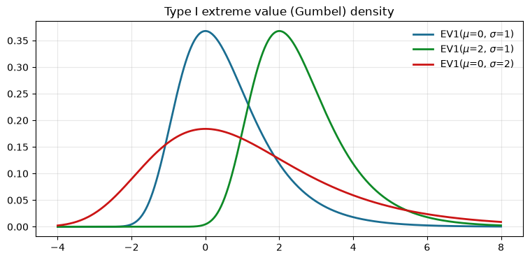<Figure size 900x400 with 1 Axes>