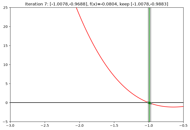 <Figure size 900x600 with 1 Axes>