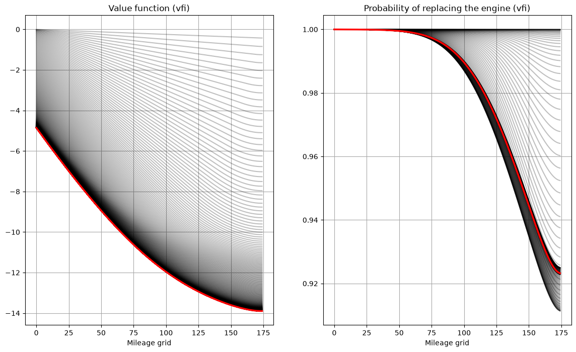 <Figure size 1400x800 with 2 Axes>