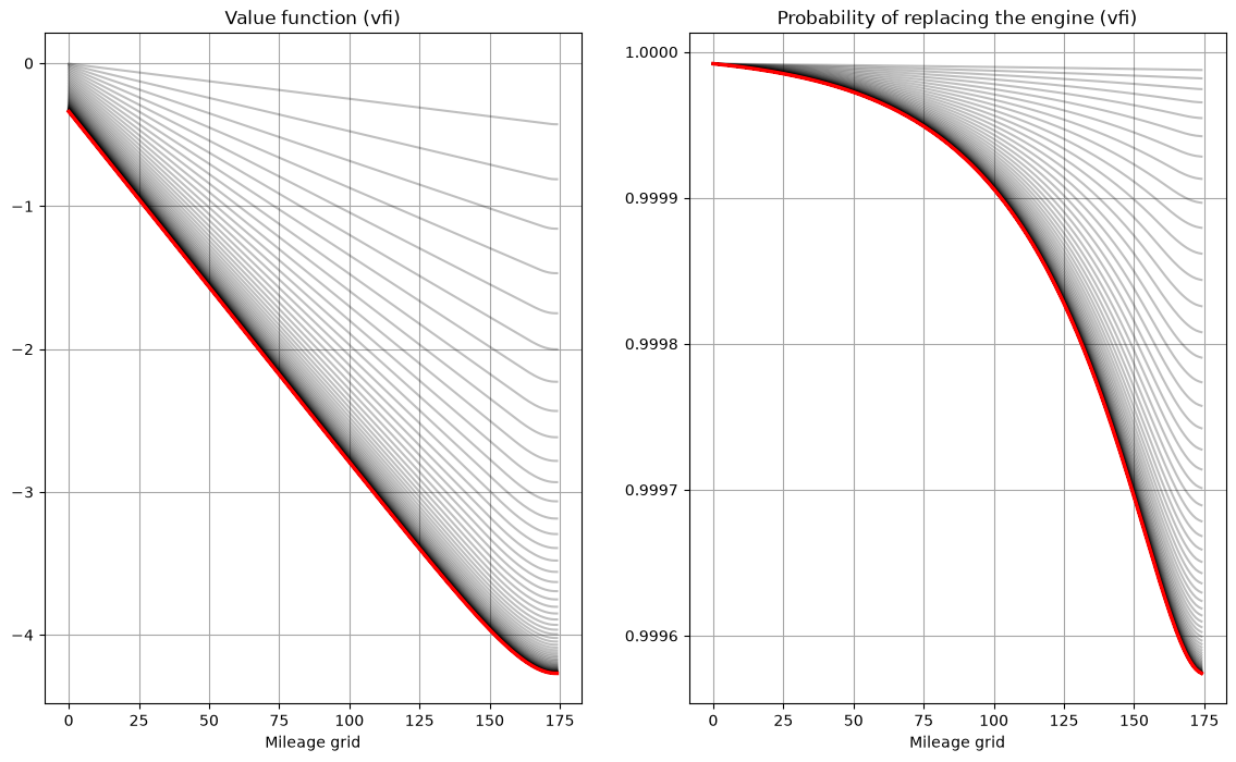 <Figure size 1400x800 with 2 Axes>