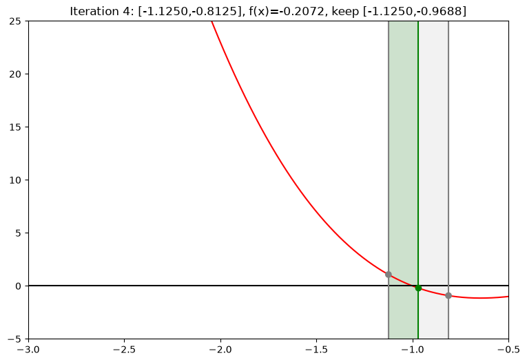 <Figure size 900x600 with 1 Axes>